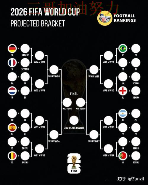 世界杯竞猜靠谱吗？一篇讲清楚｜深度解析（World Cup 2026）